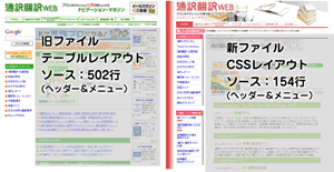 CSS利用によりソースがシンプルになる例